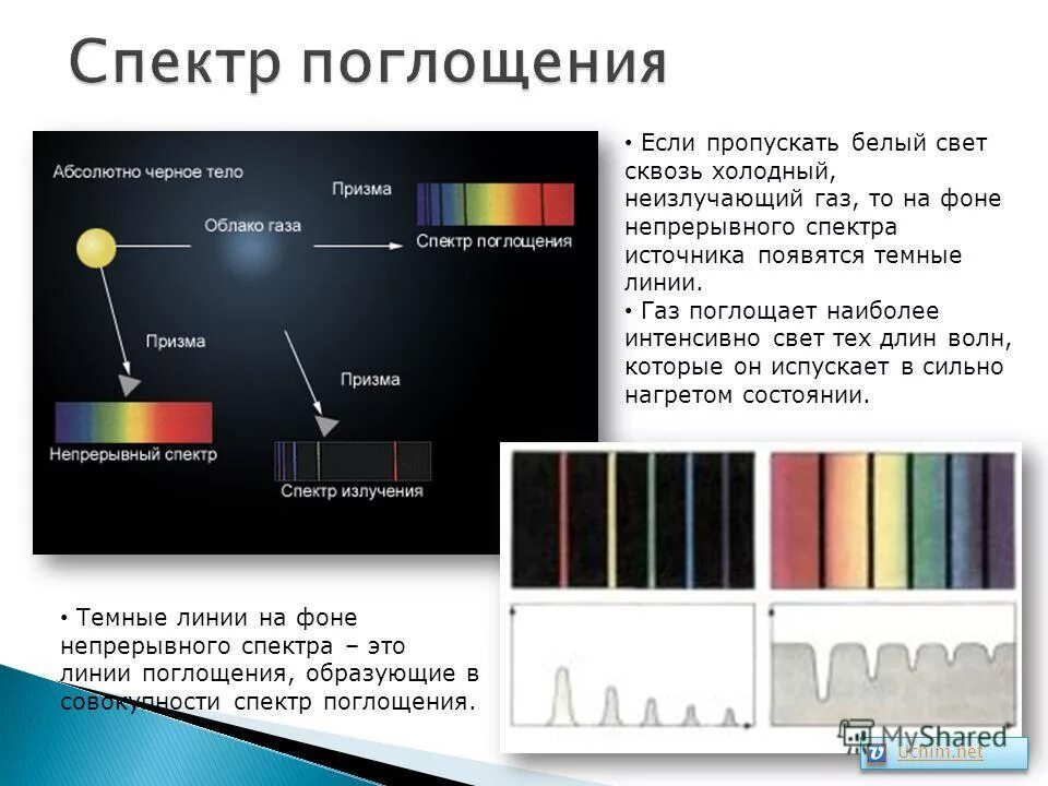 Непрерывные спектры дают тела находящиеся только