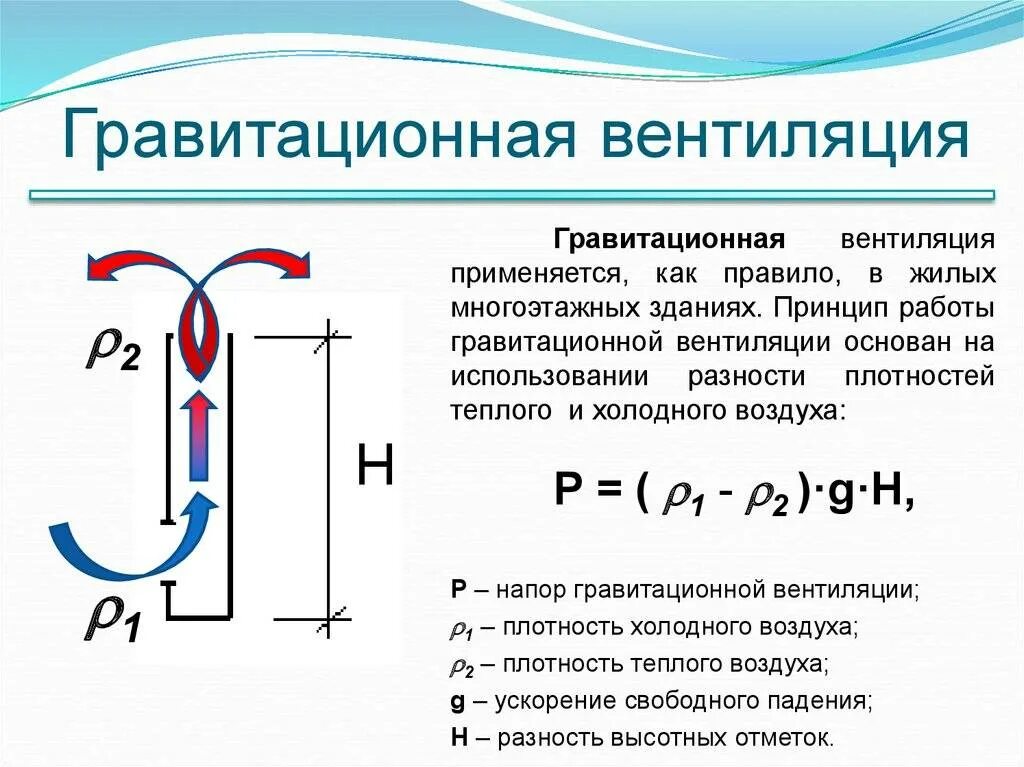 Давление теплого воздуха чем давление холодного. Гравитационное давление в системе естественной вентиляции формула. Расчёт канальной естественной вентиляции. Формула тяги естественной вентиляции. Гравитационное давление в системе вентиляции.