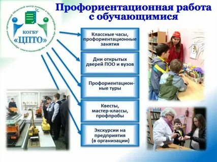 Названия проектов по профориентации