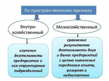 Анализ по признаку времени