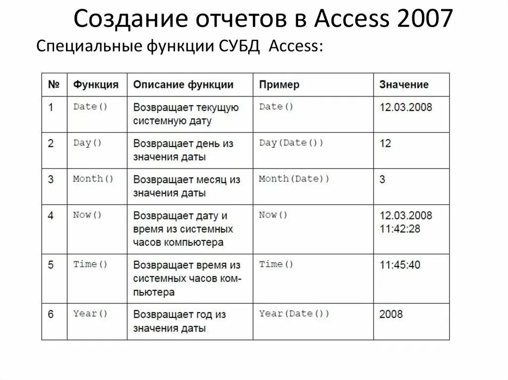 Отчет на вывод данных. Создание отчетов в access. Отчет в СУБД access. Создание отчета в СУБД access. Формирование отчетов в access.