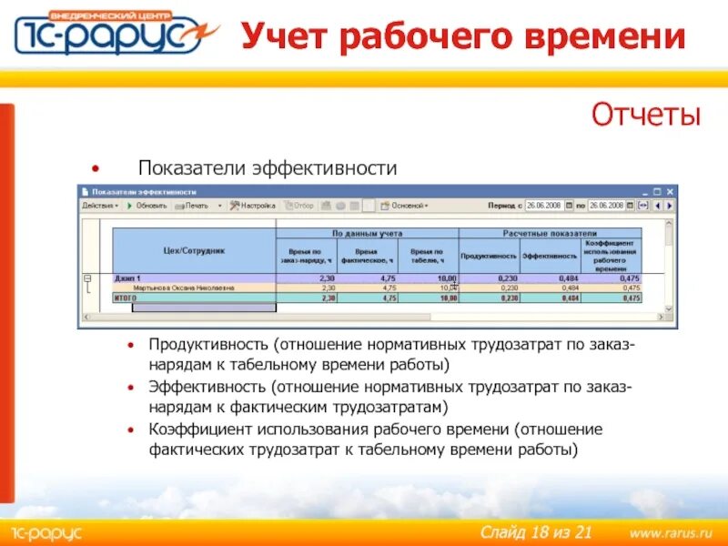 Рабочее время проводника за каждую поездку учитывается. Учет трудозатрат. Система учета рабочего времени. Учет рабочего времени. Трудозатраты времени.