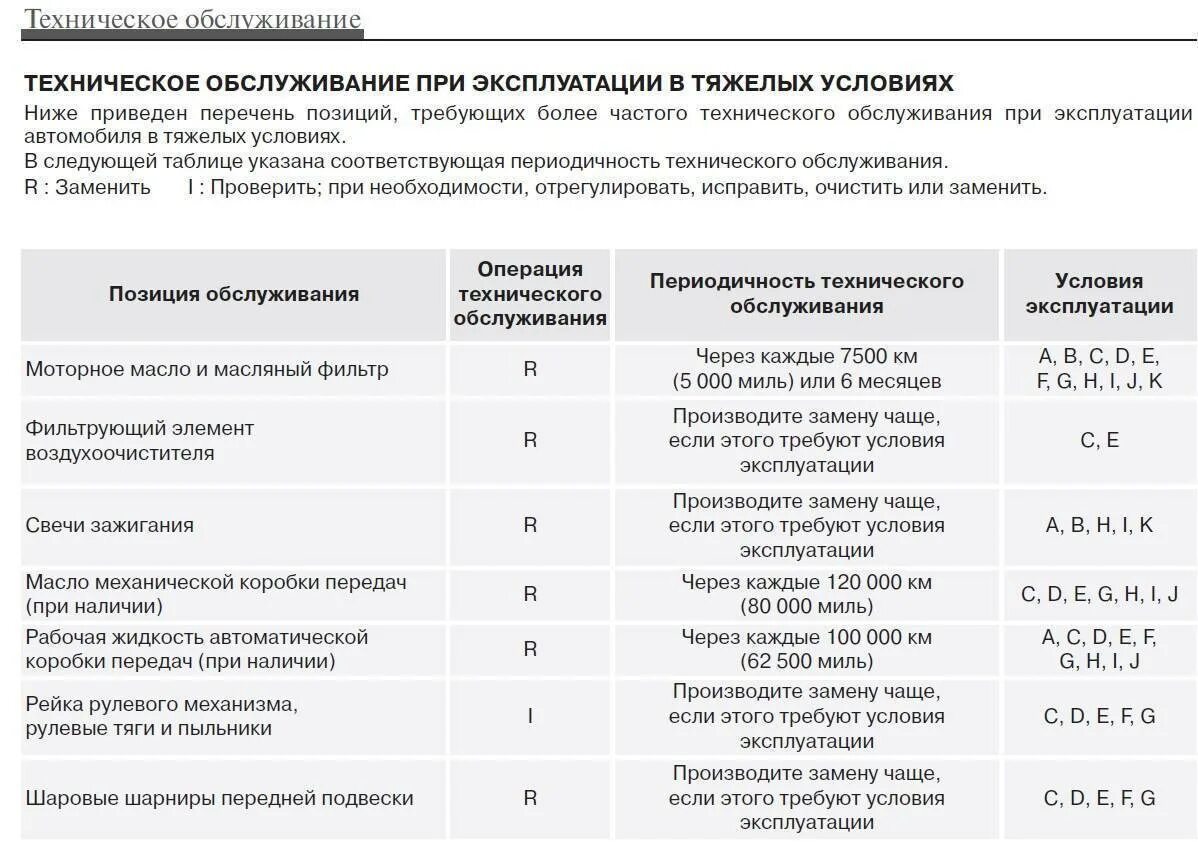 Через сколько часов меняют масло. Регламент замены масла в двигателе. замена масла к коробке автомат через сколько. замена технических жидкостей в трансмиссии. регламент замены масла в акпп.