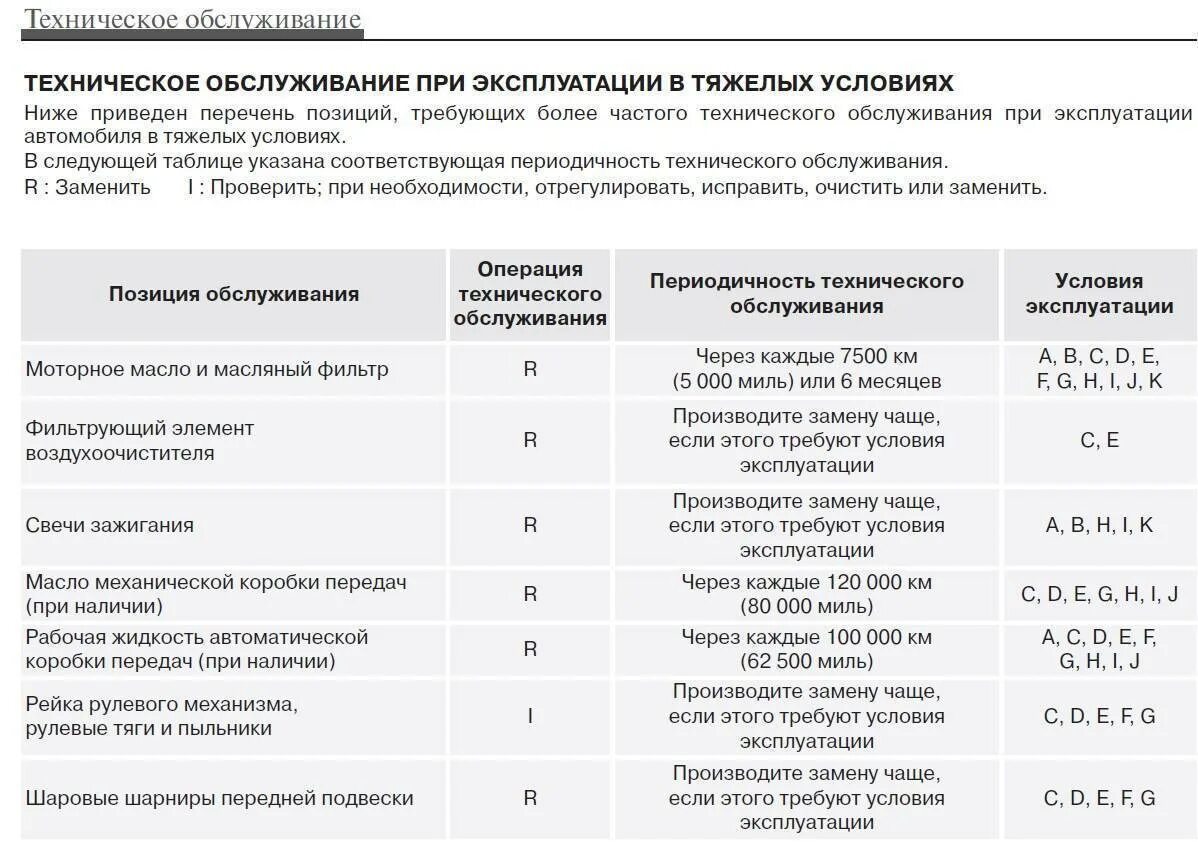 Через сколько часов менять. Замена масла к коробке автомат через сколько. Замена технических жидкостей в трансмиссии. Регламент замены масла в АКПП. Пробег масла в коробке автомат.