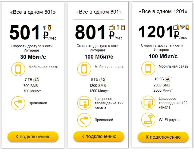 Билайн интернет московская область тарифы. Билайн тарифы. Билайн тарифы интернет. Тарифный план Билайн интернет. Билайн мобильный интернет тарифы.