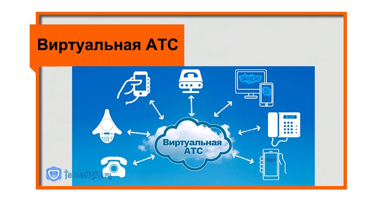 Виртуальная АТС. Виртуальная АТС Ростелеком. IP – телефония с виртуальной АТС. Тарифы АТС Ростелеком.