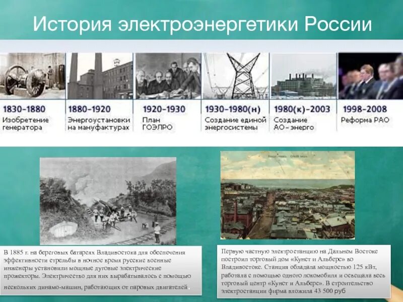 История электроэнергетики. История развития электроэнергетики. История электроэнергетики в России. Электроэнергетика России.