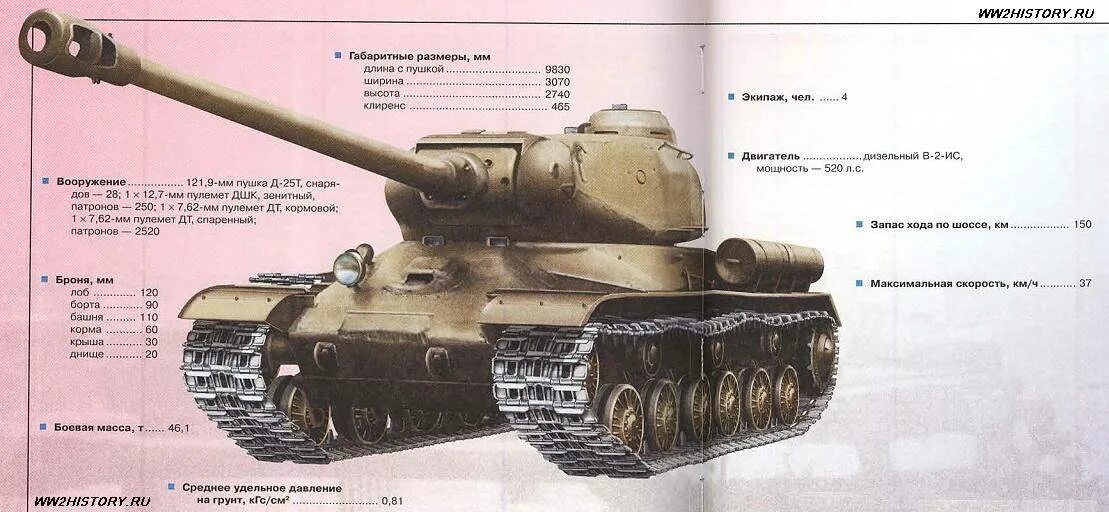 Сколько весит ис. Танки СССР ИС 2. ТТХ танка ис2 чертежи. Технические характеристики ИС-2. Танк ИС-2 технические характеристики.