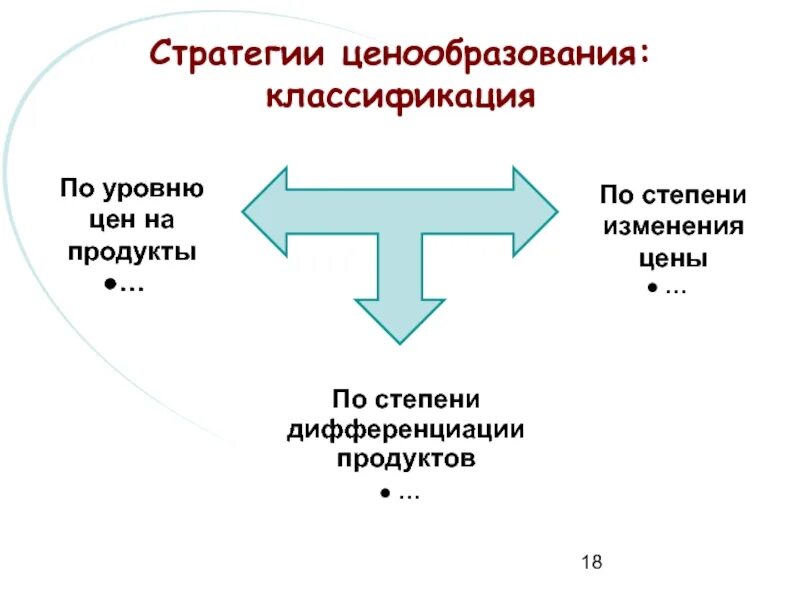 Формы ценообразования. Формирование стратегии ценообразования. классификация ценообразования. стратегии ценообразования презентация.