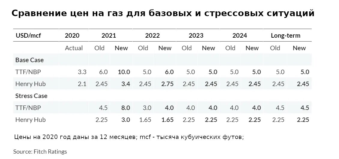 Динамика роста газа в Европе. Динамика цен на ГАЗ 2023. Стоимость газа в 2023 году. Динамика цен на ГАЗ В Европе 2022. Изменения по газу с 2023 года