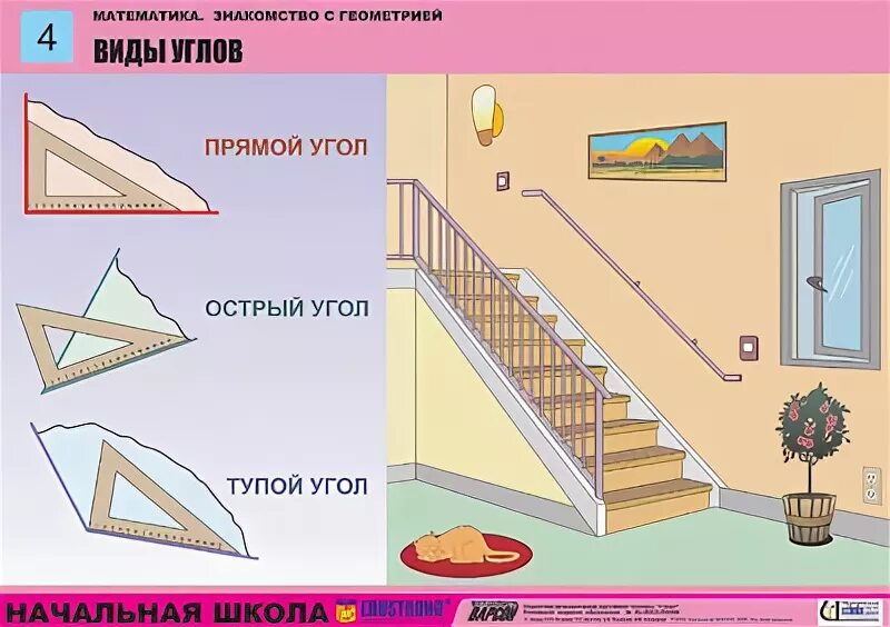 Примеры прямой в жизни. Углы в предметах. Наглядность углы. Прямые углы в предметах. Углы в окружающем нас мире.