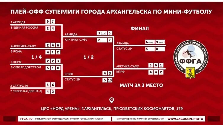 Вхл плей офф результаты последних. Плей офф мини футбол схема. ФФГА Архангельск мини-футбол. Сетка плей офф Суперлига хоккей Россия 2003. Сетка плей офф мини футбол.