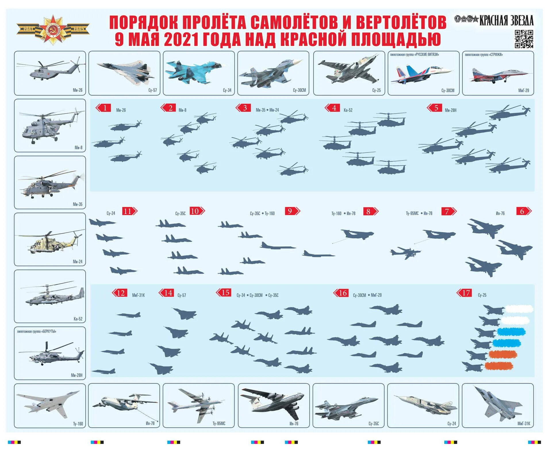 Схема пролета Авиация на параде Победы. Самолеты на параде Победы 2021. Название боевых самолетов России. Военные самолеты и их названия.