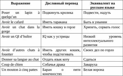 Как переводится pieces на русский