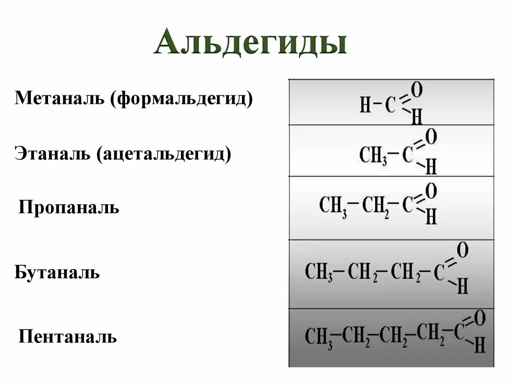 Метаналь этаналь пропаналь