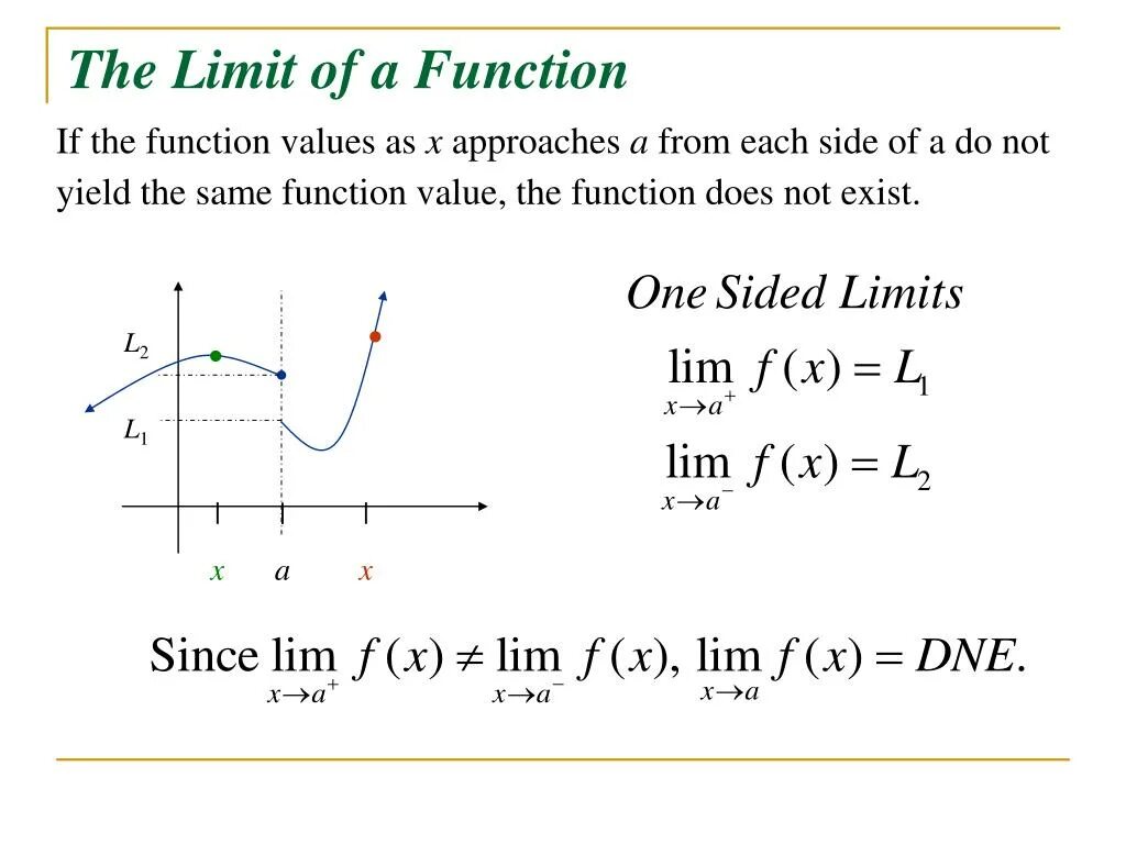 Limit of function. Function. Limit of Continuous function. Limit of function Continuity. Limited function