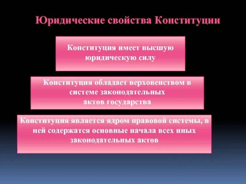 Свойства Конституции. Юридические признаки Конституции. Юридические свойства Конституции РФ. Признаки юридических свойств Конституции. Особые признаки конституции