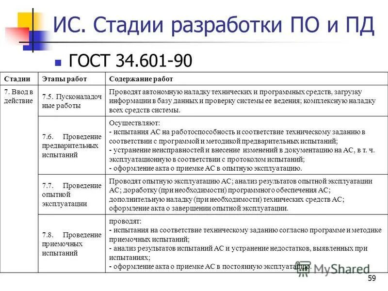 Организация работ по технической эксплуатации зданий. Управление жилым фондом. Техническое обслуживание жилых зданий. Техническое содержание зданий и сооружений. Перечень работ по содержанию общего имущества.
