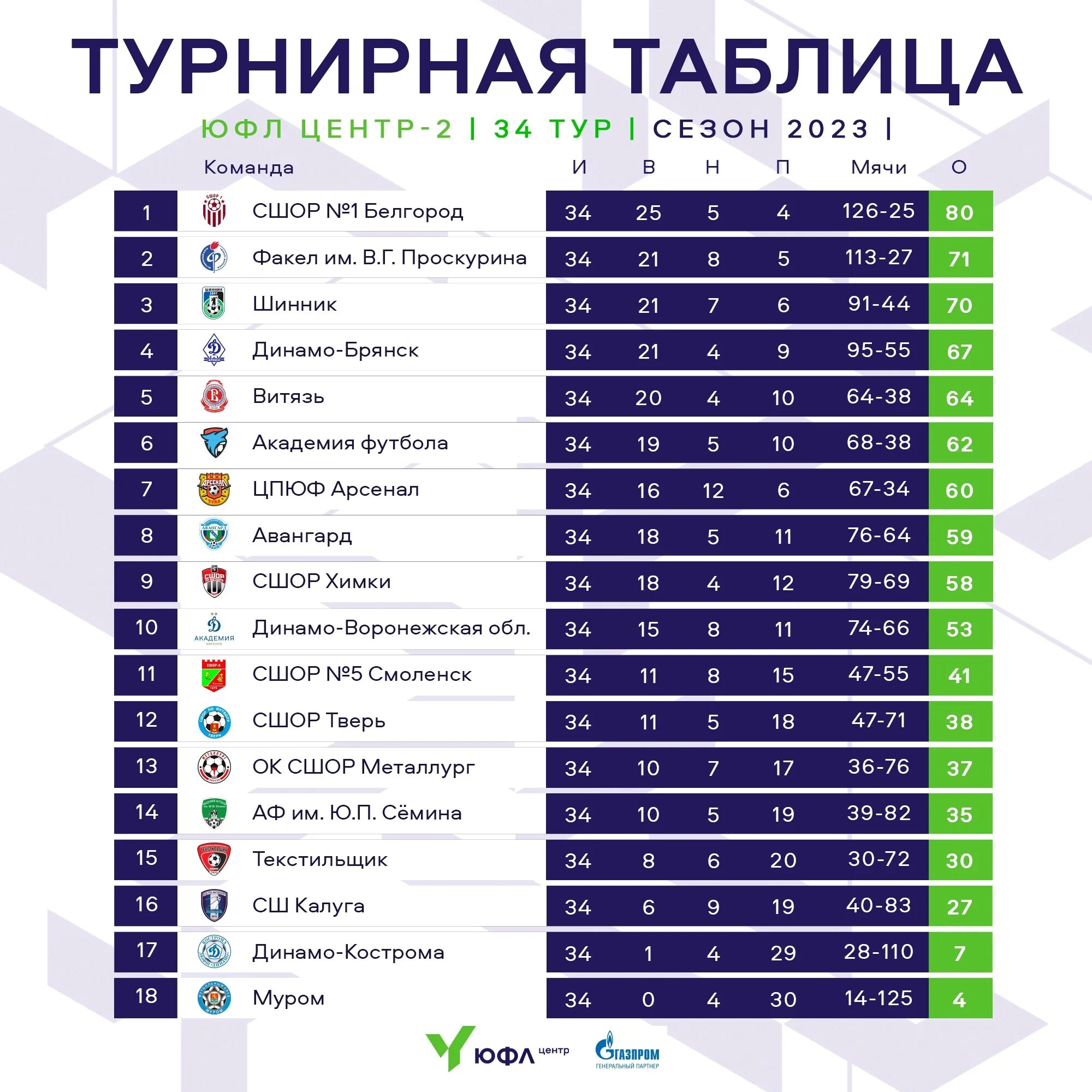 Таблица турнира. Таблица футбольной Лиги. Таблица футбола 2023. Турнир таблица футбол.