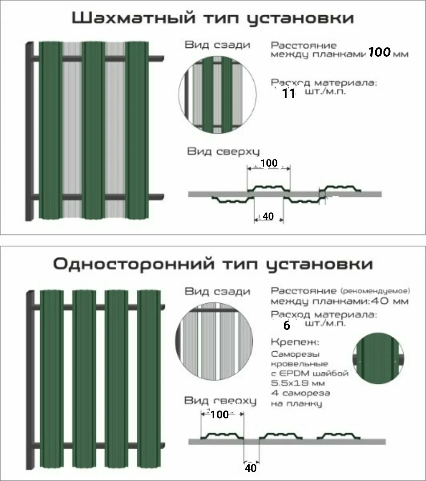 Как рассчитать количество штакетника. Заборы из евроштакетника монтажная схема. Схема установки забора из евроштакетника. Схема монтажа евроштакетника забор. Схема монтажа метал штакетника.