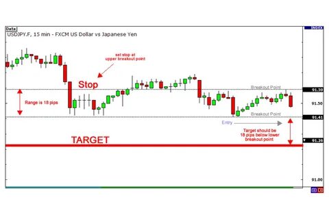 Stop targets