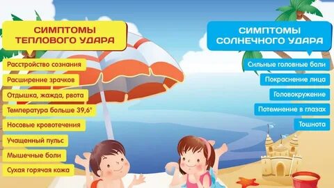 Симптомы теплового и солнечного удара