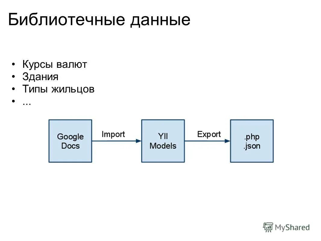 Курс даны малкиной. Курс даны малкиной. Курс даны малкиной. Курс даны малкиной. Курс даны малкиной.