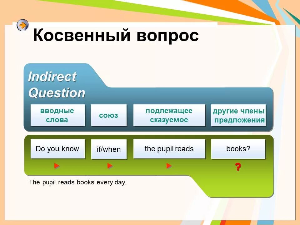 Альтернативный вопрос в английском языке. Вопросы alternative questions. Альтернативный воарос в аннл. Схема построения альтернативного вопроса. Специальный вопрос отрицательный