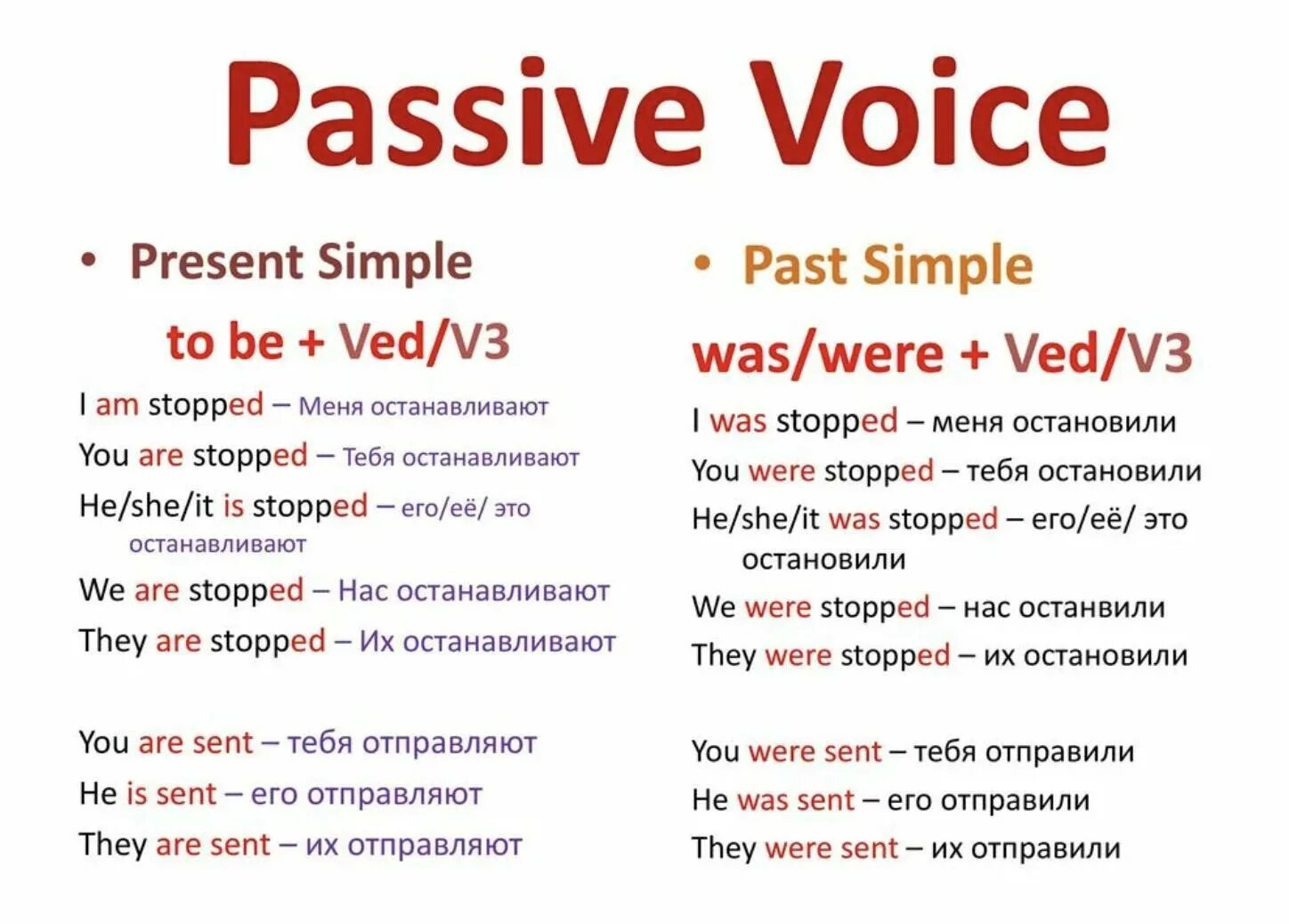 Present and past Passive правило. Пассивный залог в английском языке present simple. Пассивный залог в английском языке simple. Пассивный залог презент Симпл. Простое прошедшее в пассивном залоге