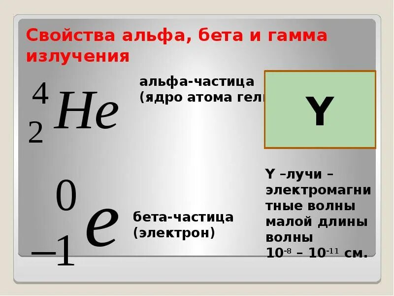 Альфа Бетта и гамм аизлуч. Свойства Альфа бета и гамма излучений. Альфа бета и гамма свойства. Альфа и бета излучение.