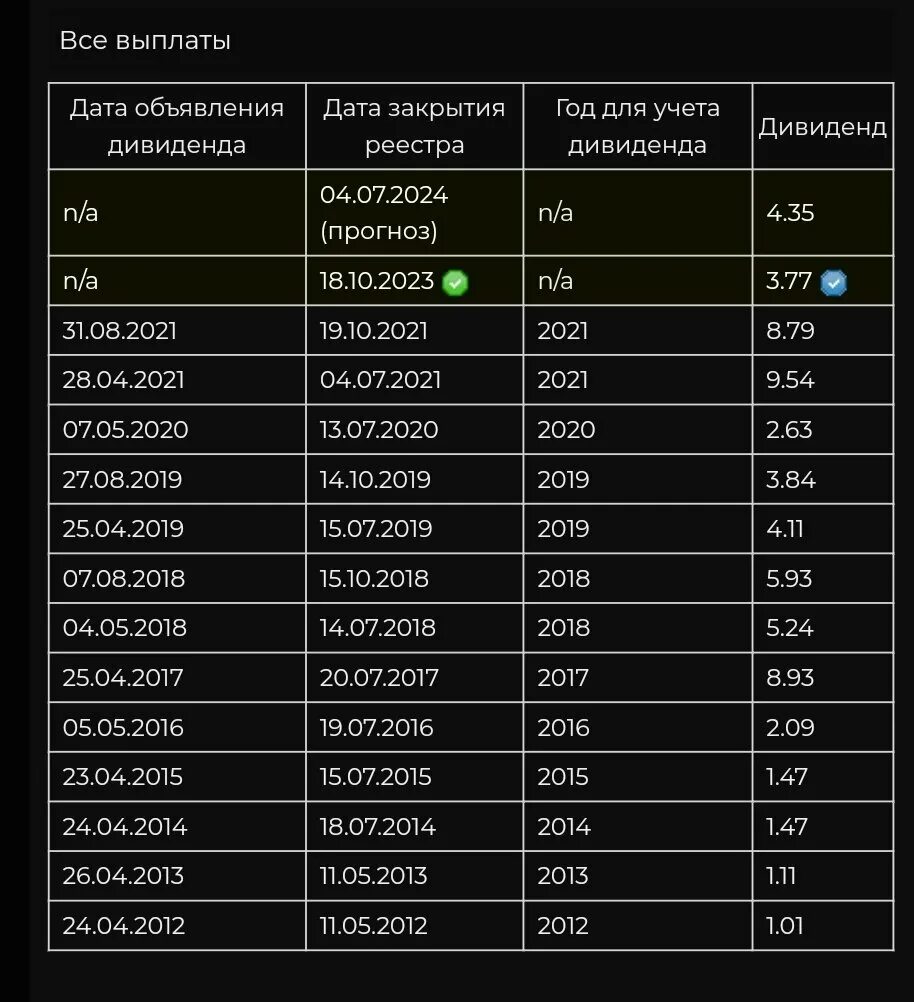 Когда будут выплачивать за второе полугодие 2023 года дивиденды АЛРОСА.