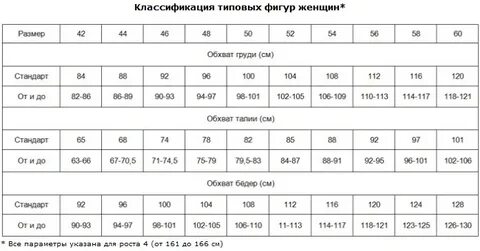 Размерные стандарты