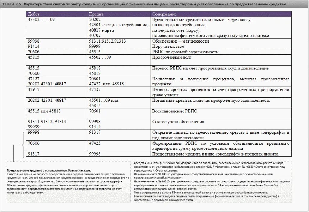 Банк счет. Счет физического лица. Счета в банках. Банковские проводки. Предоставление банковских счетов