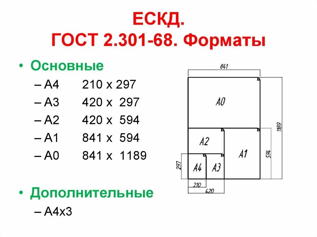 Формат 1 1 это сколько. Форматы чертежей ГОСТ 2.301-68. ГОСТ Форматы чертежей 2.301. ГОСТ 2.301-68 Форматы листов размер кратность. Форматы листов ГОСТ 2.301-68.