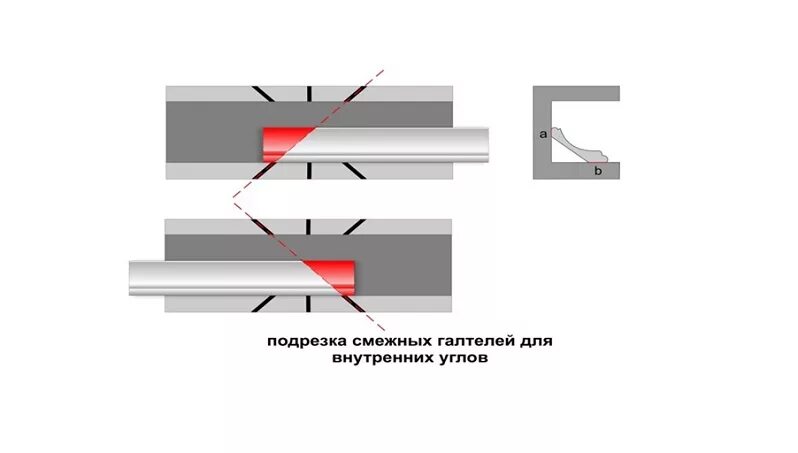 Как правильно подрезать плинтус. Схема резки потолочного плинтуса углы. стусло схема подрезки потолочного плинтуса. углы стусло схема. схема стыковки потолочного плинтуса.