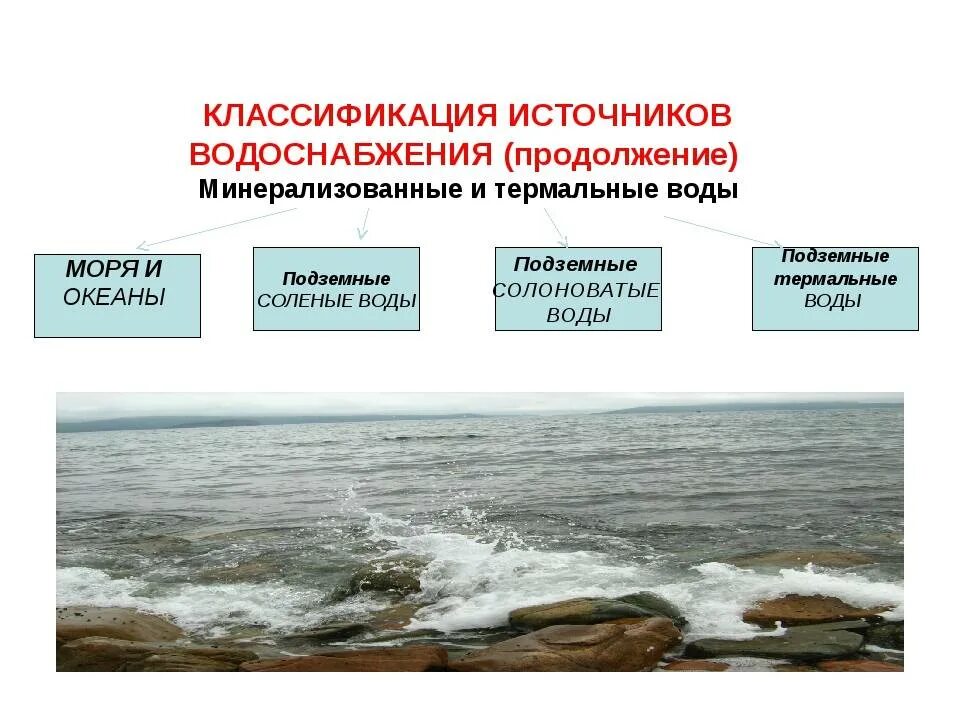 Классификация источников водоснабжения. Классификация источников воды. Природные источники водоснабжения. Источники питьевого водоснабжения.