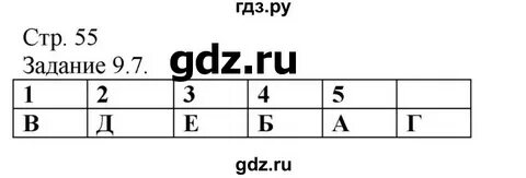 Стр 57 номер 3 история 8 класс
