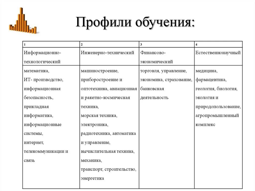 Профили обучения. Виды профилей обучения. Профиль образования это. Какие профили обучения существуют.