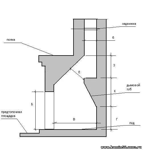 Топочное отверстие. Камин дровяной из кирпича чертеж. Схема кладки дымосборника. Дымоход камина схема кладки. Схема кладки дымосборника камина.