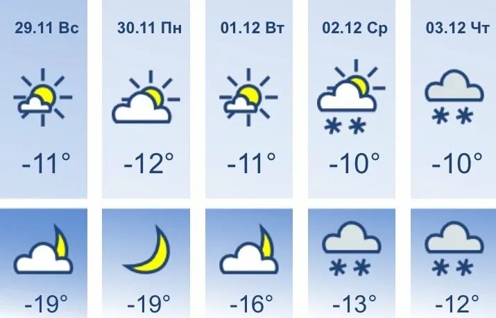 Прогноз погоды. Какая погода на неделю рисунки. Погода в Амурске на неделю. Переменная облачность в Приамурье.