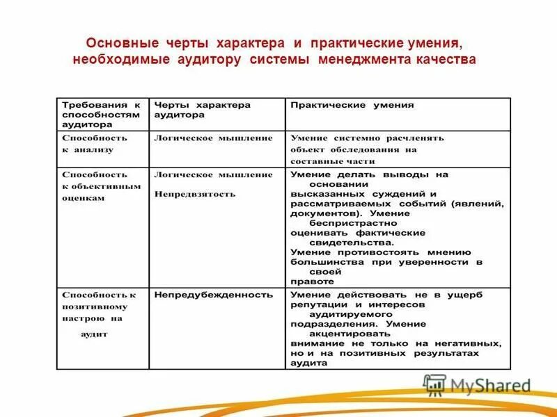 Образец аудиторская выборка. Повышение квалификации аудиторов. Подколзин иван сергеевич аудитор смк. Методика аудита мтб колледжа. Повышение квалификации внутренний аудит.