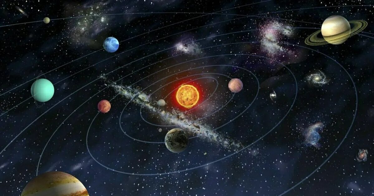 Большие планеты солнечной системы физика. Планеты солнечной системы. Космос Солнечная система. Изображение солнечной системы. Солнечная система с названиями планет.