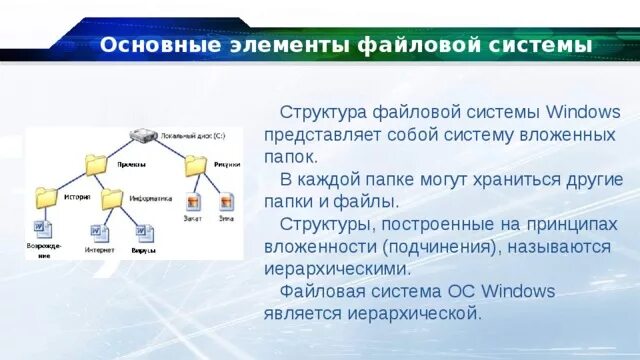 Есть ли файл. Укажите основные элементы файловой системы. Основной элемент файловой системы. Основные элементы файловой структуры. Основные элементы файловой системы компьютера.