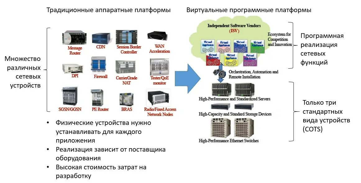 Программно аппаратная платформа. Виды сетевого оборудования. аппаратная реализация сети. аппаратно-программные платформы. сетевые устройства виды.