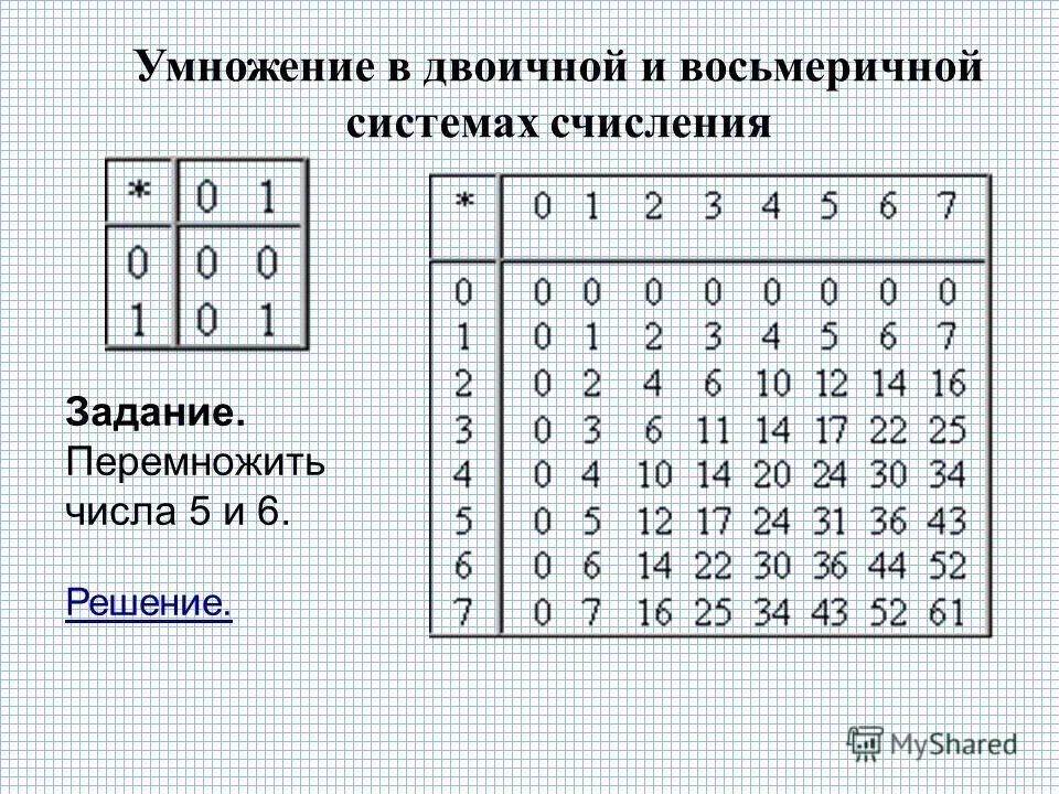 Умножение чисел в восьмеричной системе. Умножение восьмеричных чисел. Правила умножения столбиком в позиционных системах счисления. Умножение в двоичной системе счисления. Умножение в восьмеричной системе счисления.