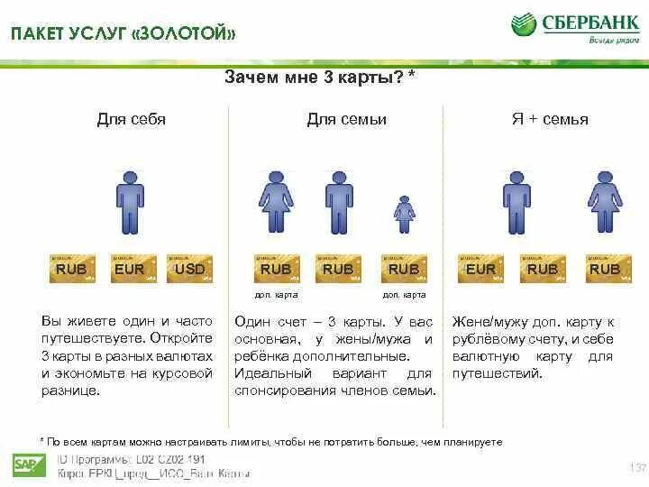 Пакет услуг карта. Пакет услуг золотой. Пакет услуг Сбербанк. Расширенный пакет услуг. Пакет услуг картинка.