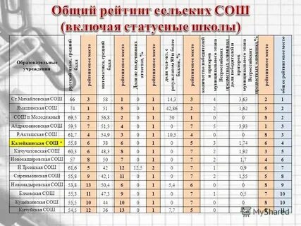 Как узнать балл для поступления