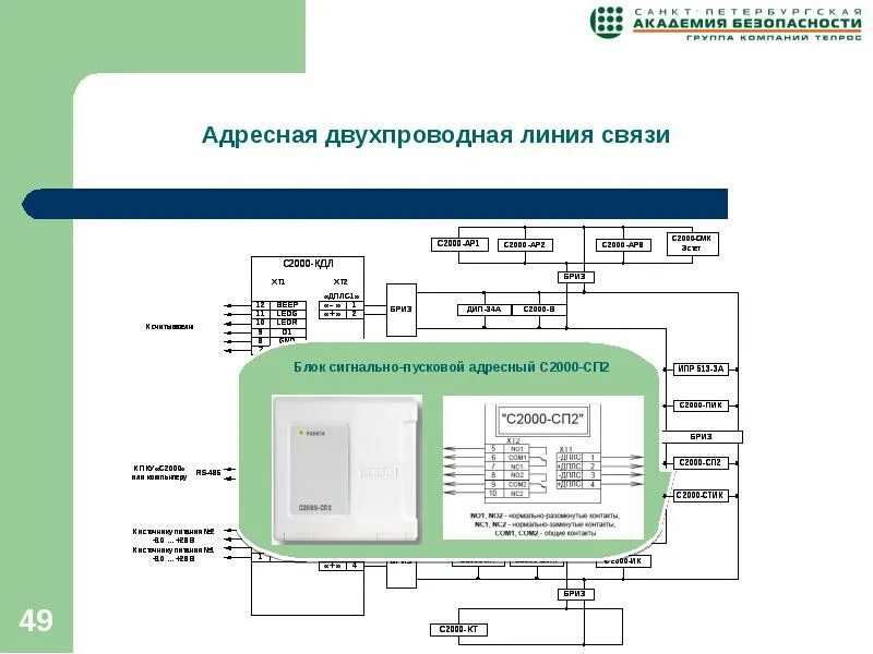 Адресная линия связи. Блок сигнальный адресный с 2000 сп2. Блок сигнально-пусковой с2000-сп2. Блок сигнально-пусковой адресный с2000-сп2 исп.02. С2000 сп1 исп 02.