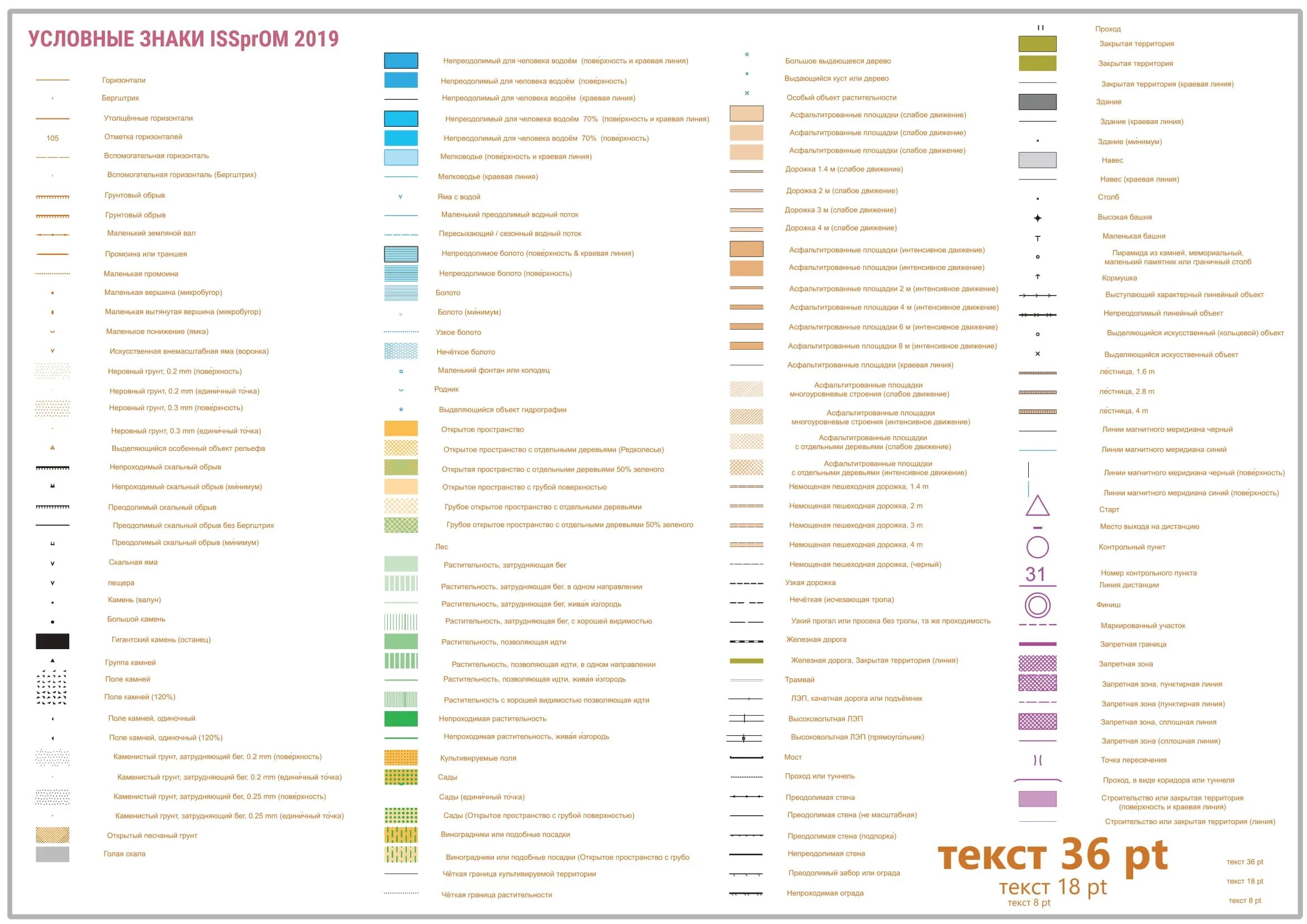 Условные обозначения на карте москвы. Условные знаки спортивного ориентирования 2020. Условные знаки для спортивного ориентирования isom 2000. Условные знаки спортивного ориентирования 2023. Условные знаки ISSPROM 2019.