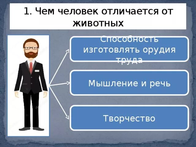 Загадка человека Обществознание. Презентация на тему загадка человека. Загадка человека Обществознание 5 класс. Презентация по теме загадки человека Обществознание. Кто ты человек какой человек чем отличаешься